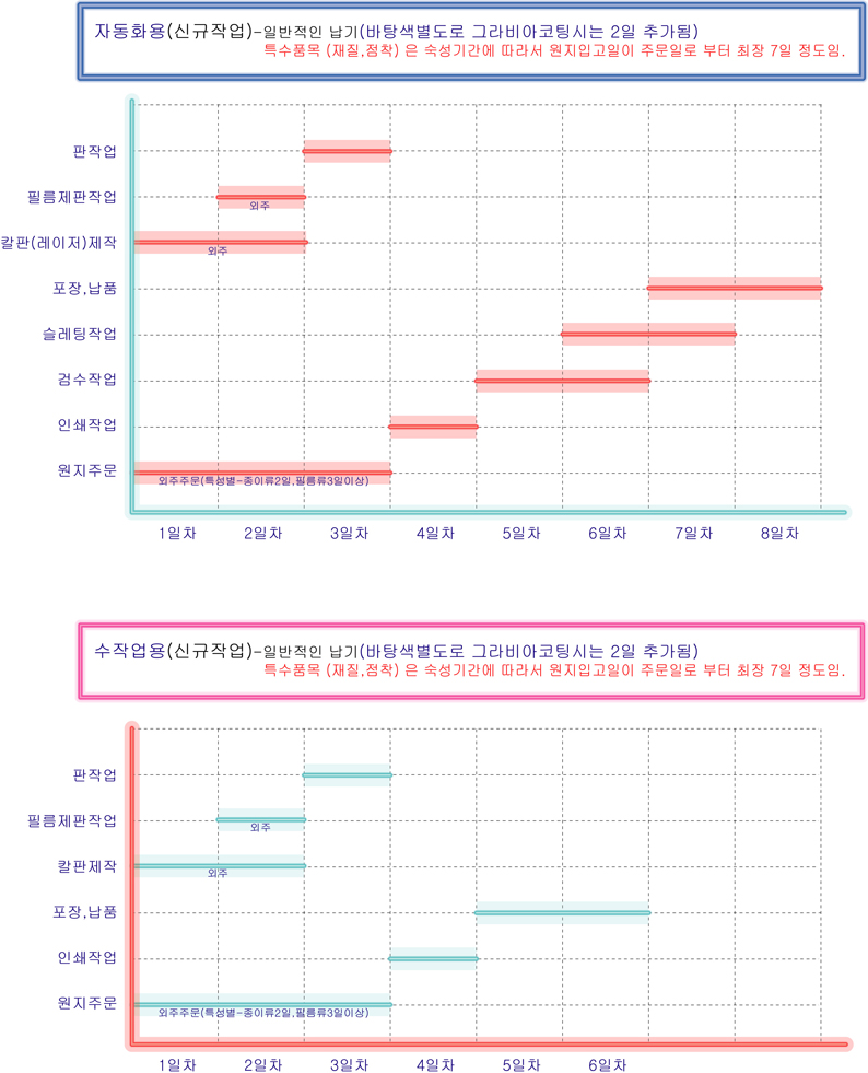 작업공정진행도.jpg